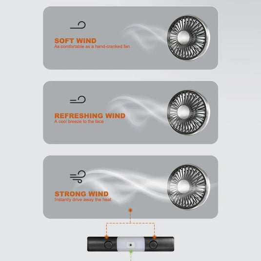 SEAMETAL Dual Head Car USB Fan | 3-Speed Rear Seat Fan