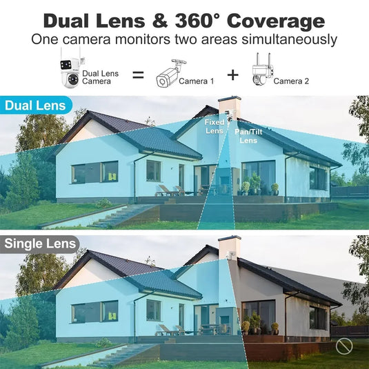 GENBOLT Dual Lens Outdoor WiFi Security Camera – 4MP PTZ PoE IP Camera with Dual View