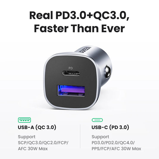 UGREEN Car Charger USB-C Fast Charging 4.0 – PD Charger for iPhone 17/16/15, Xiaomi & More