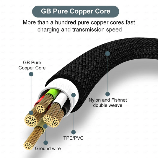 USB Type-C & Micro USB Fast Charging Cable 3M/5M/8M – For iPhone, Android, Huawei & Xiaomi