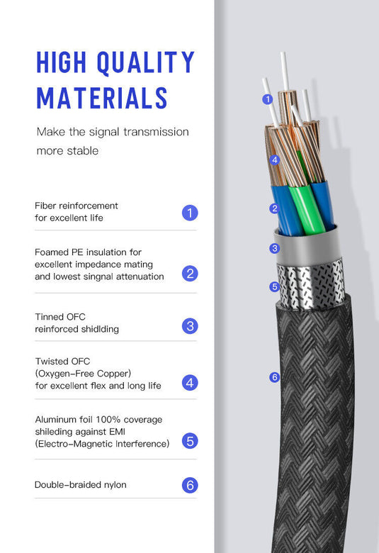 Gold-Plated 8K HDMI 2.1 Cable 48Gbps 2m (6.5 ft)